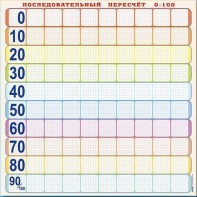 Панно (демонстрационное) магнитно-маркерное "Объекты, предназначенные для демонстрации последовательного пересчета от 0 до 100" + комплект тематических магнитов - fgospostavki.ru - Яблоновский