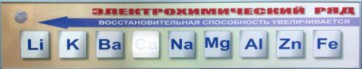 Справочно-информационный стенд (электронный, световой) "Электрохимический ряд напряжений металлов" - fgospostavki.ru - Яблоновский