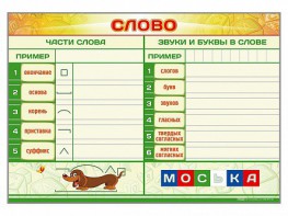 Магнитно-маркерный плакат по обучению грамоте "Слово" с набором магнитных карточек + методические рекомендации - fgospostavki.ru - Яблоновский