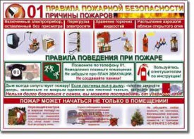 Таблица "Правила пожарной безопасности" - fgospostavki.ru - Яблоновский