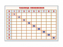 Фрагмент (демонстрационный) маркерный "Таблица умножения" - fgospostavki.ru - Яблоновский