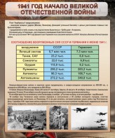 Стенд "1941 год. Начало великой отечественной войны" - fgospostavki.ru - Яблоновский