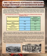 Стенд "1942 год. Начало перелома в ходе Великой Отечественной" - fgospostavki.ru - Яблоновский