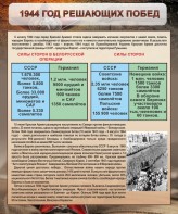 Стенд "1944 год решающих побед" - fgospostavki.ru - Яблоновский
