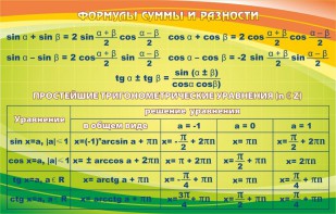 Стенд "Формулы суммы и разности" - fgospostavki.ru - Яблоновский
