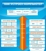 Стенд "Как устроен компьютер" - fgospostavki.ru - Яблоновский