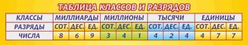 Стенд "Таблица классов и разрядов" - fgospostavki.ru - Яблоновский
