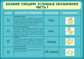 Стенд "Вязание спицами. Условные обозначения. Часть 1" - fgospostavki.ru - Яблоновский