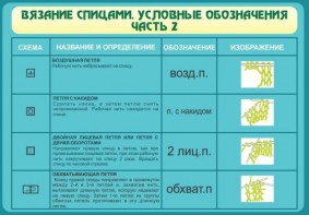 Стенд "Вязание спицами. Условные обозначения. Часть 2" - fgospostavki.ru - Яблоновский