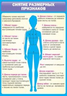 Стенд "Снятие мерок" Вариант 2 - fgospostavki.ru - Яблоновский
