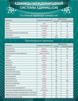 Стенд "Единицы международной системы СИ" - fgospostavki.ru - Яблоновский