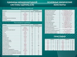 Стенд "Основные единицы величин" - fgospostavki.ru - Яблоновский