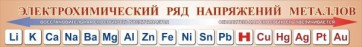 Стенд "Электрохимический ряд напряжений металлов" - fgospostavki.ru - Яблоновский