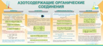 Стенд "Азотсодержащие органические соединения" - fgospostavki.ru - Яблоновский