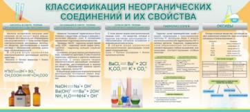Стенд "Классификация неорганических соединений и их свойства" - fgospostavki.ru - Яблоновский