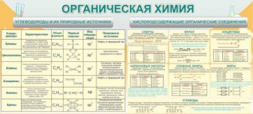 Стенд "Органическая химия" - fgospostavki.ru - Яблоновский