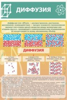 Стенд "Диффузия" - fgospostavki.ru - Яблоновский