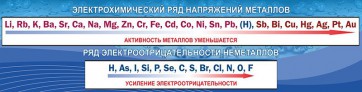 Стенд "Электрохимический ряд напряжений" - fgospostavki.ru - Яблоновский