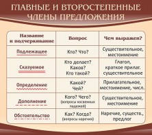 Стенд "Главные и второстепенные члены предложения" - fgospostavki.ru - Яблоновский