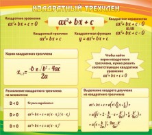 Стенд "Квадратный трехчлен" - fgospostavki.ru - Яблоновский