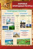 Стенд "Мировые природные ресурсы" - fgospostavki.ru - Яблоновский