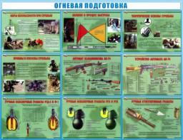 Стенд "Огневая подготовка" Вариант 4 - fgospostavki.ru - Яблоновский