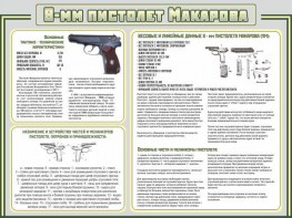 Стенд "Пистолет Макарова" - fgospostavki.ru - Яблоновский