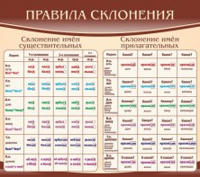 Стенд "Правила склонения" - fgospostavki.ru - Яблоновский