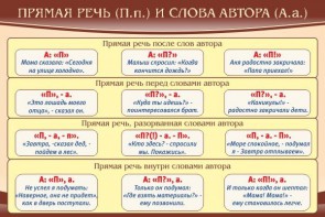 Стенд "Прямая речь и слова автора" - fgospostavki.ru - Яблоновский