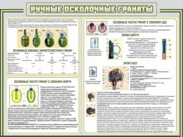 Стенд "Ручные осколочные гранаты" - fgospostavki.ru - Яблоновский