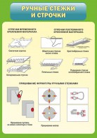 Стенд "Ручные стежки и строчки" - fgospostavki.ru - Яблоновский