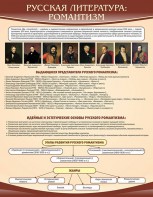 Стенд "Романтизм" - fgospostavki.ru - Яблоновский