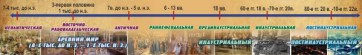 Стенд "Линия времени" - fgospostavki.ru - Яблоновский