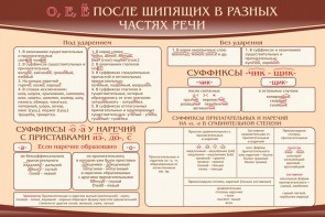 Стенд "о, е, ё, после шипящих в разных частях речи" - fgospostavki.ru - Яблоновский