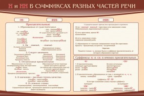 Стенд ""н" и "нн" в суффиксах разных частей речи" - fgospostavki.ru - Яблоновский