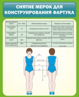 Стенд "Снятие мерок для конструирования фартука" - fgospostavki.ru - Яблоновский