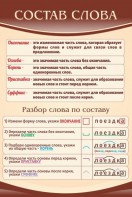 Стенд "Состав слова" - fgospostavki.ru - Яблоновский