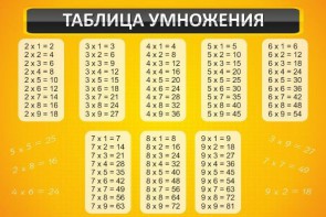 Стенд "Таблица умножения" Вариант 1 - fgospostavki.ru - Яблоновский