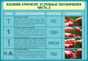 Стенд "Вязание крючком. Условные обозначения. Часть 2" - fgospostavki.ru - Яблоновский