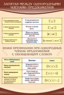 Стенд "Запятая между однородными членами предложения" - fgospostavki.ru - Яблоновский