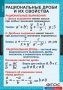Комплект таблиц. Алгебра 8 класс. - fgospostavki.ru - Яблоновский