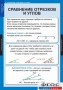 Комплект таблиц. Геометрия 7 класс. - fgospostavki.ru - Яблоновский