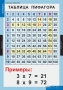 Комплект таблиц. Математика. Математические таблицы для начальной школы. - fgospostavki.ru - Яблоновский