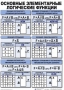 Таблицы Информатика 10 штук (50*70, ламинированные) - fgospostavki.ru - Яблоновский