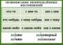 Комплект таблиц. Орфография 4-5 класс - fgospostavki.ru - Яблоновский