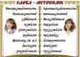 Комплект таблиц "Словарные слова" - fgospostavki.ru - Яблоновский
