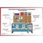 Уголок патриотического воспитания для дошкольников  "Россия"  Базовый - fgospostavki.ru - Яблоновский
